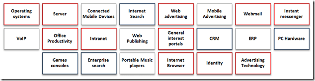 strategy screen grab