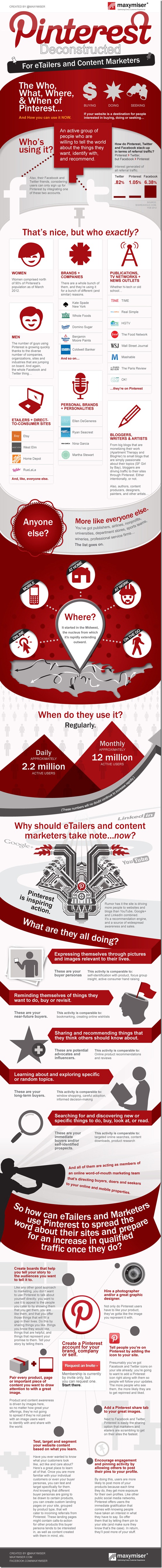 pinterest-infographic-FINAL-WEB-800
